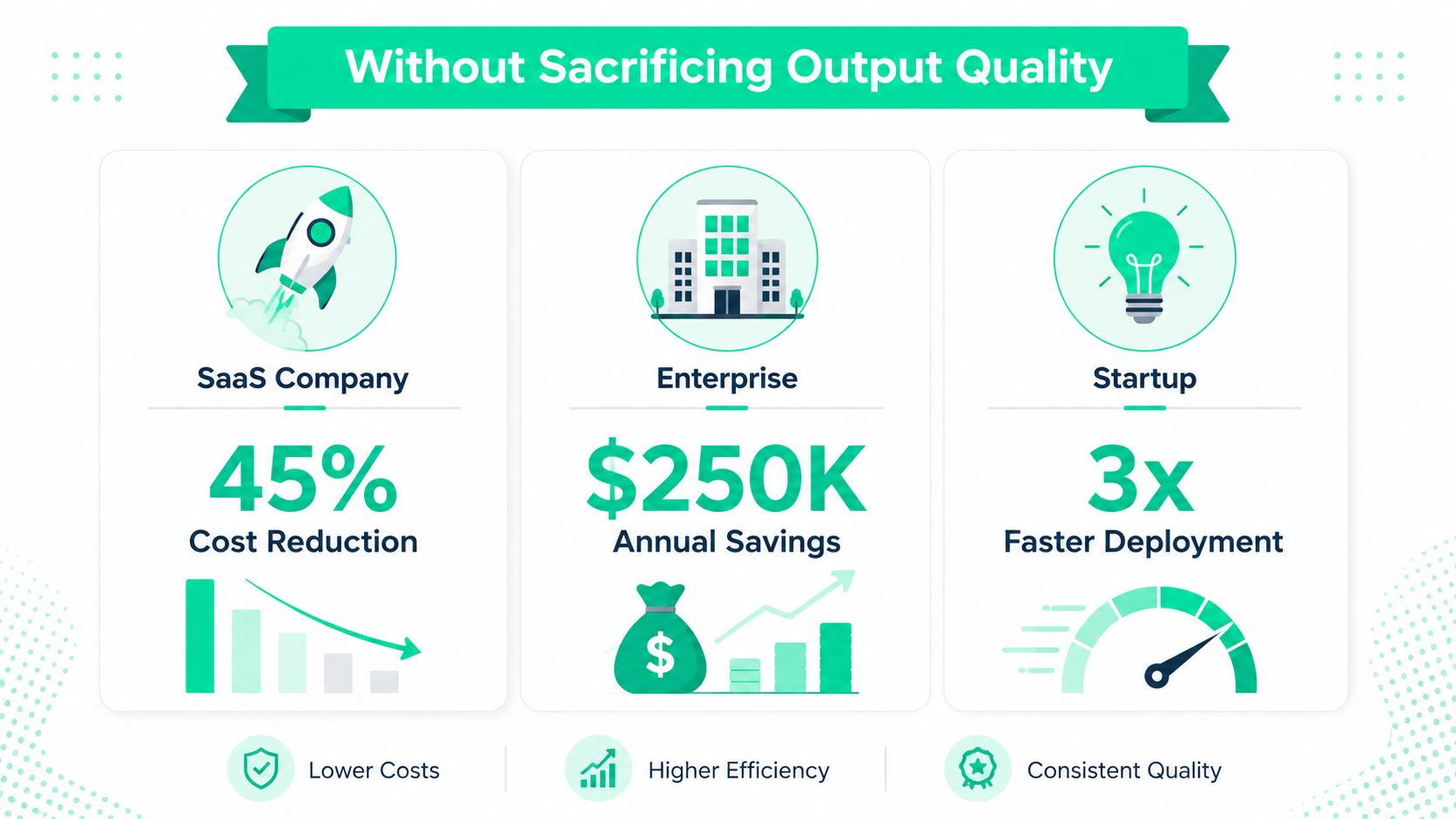 A graphic showing three business benefits: SaaS cost reduction, enterprise savings, and faster startup deployment, maintaining quality.