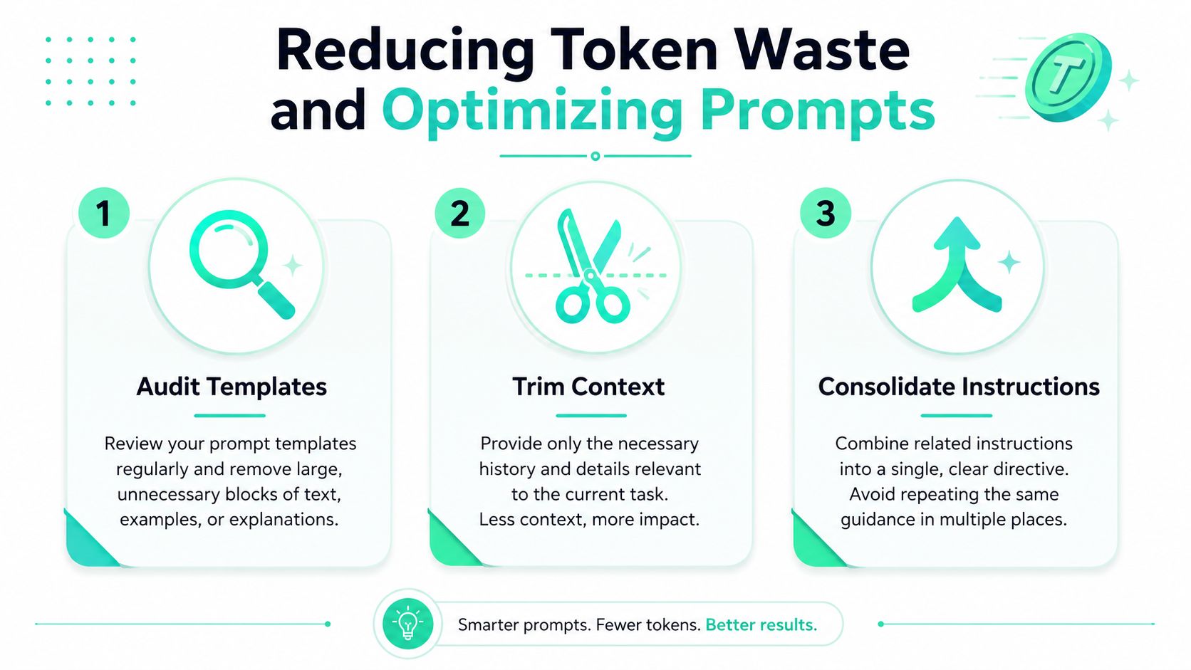 An infographic titled Reducing Token Waste and Optimizing Prompts, listing three steps to optimize AI prompts.