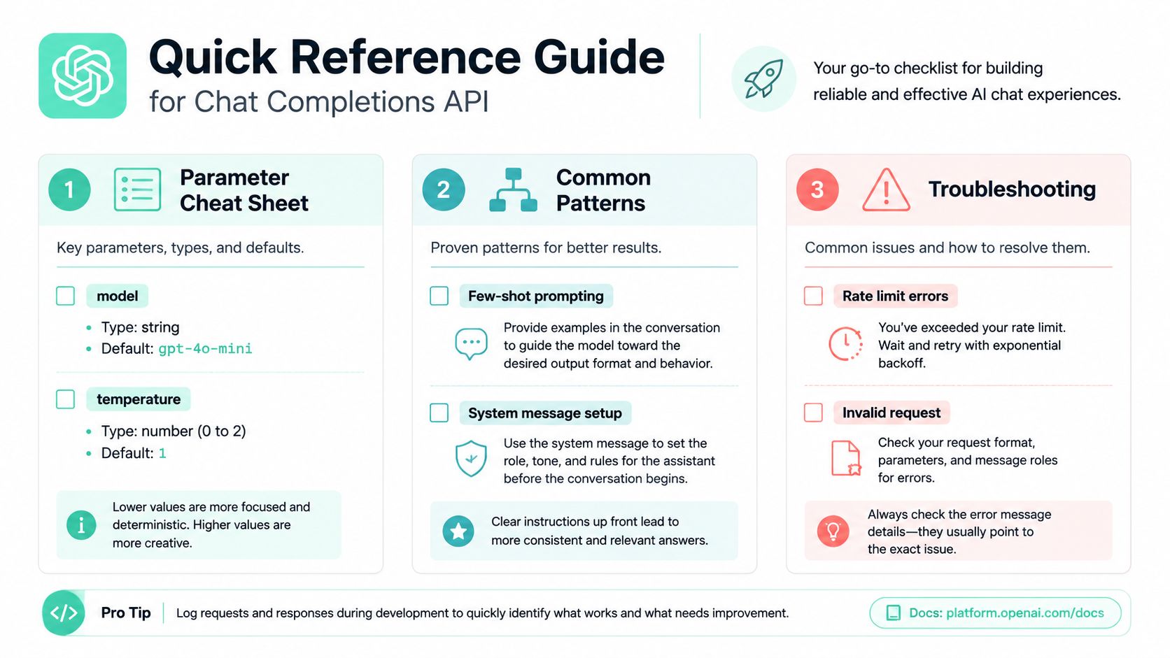 A quick reference guide infographic for the OpenAI Chat Completions API featuring parameters, patterns, and troubleshooting tips.