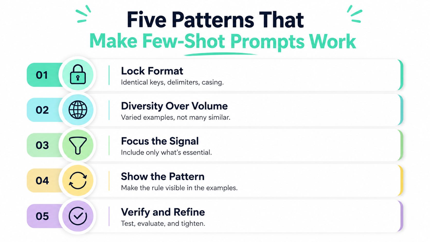 An infographic listing five key patterns to optimize few-shot prompting for better AI model performance.