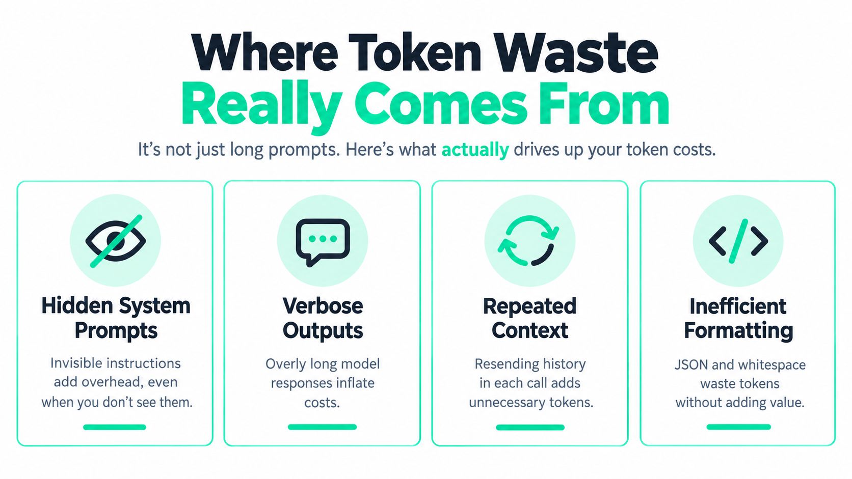 An infographic titled Where Token Waste Really Comes From detailing four primary causes of high AI token usage.