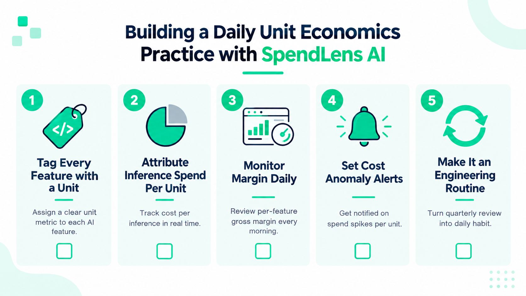An infographic titled Building a Daily Unit Economics Practice with SpendLens AI detailing five steps for tracking costs.